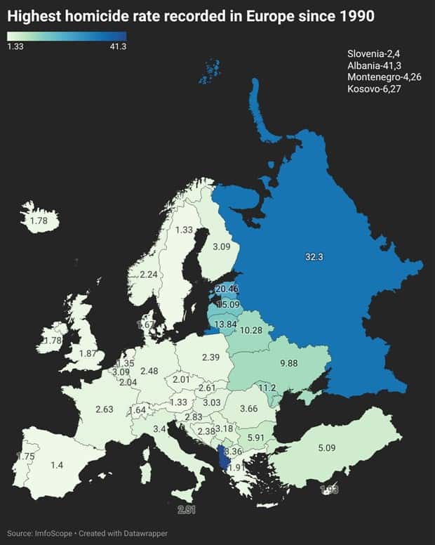 intruiging data (10)