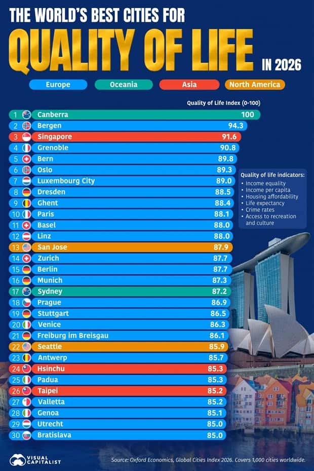 intruiging data (14)