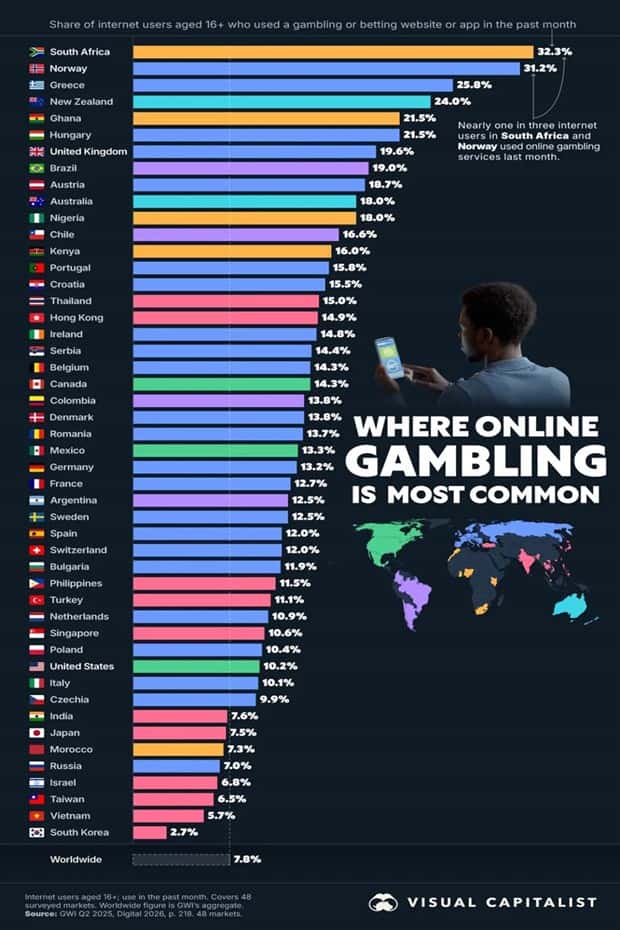 intruiging data (6)