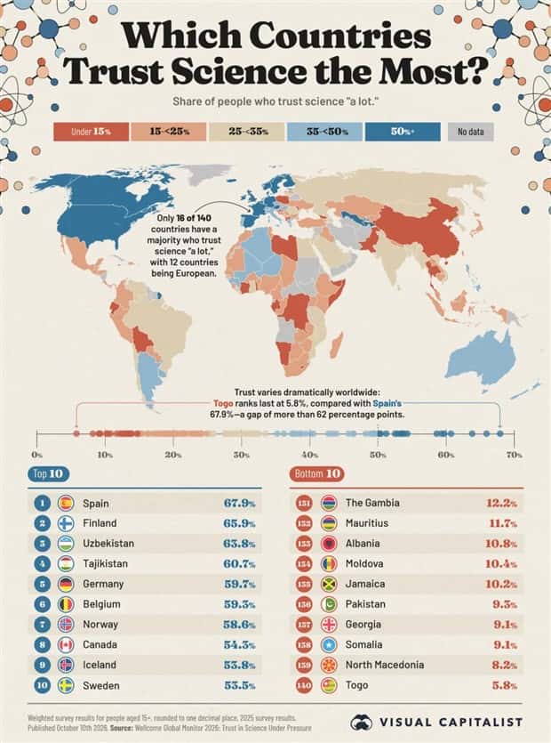 intruiging data (7)