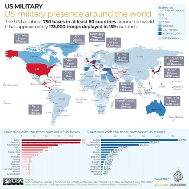 random charts (11)