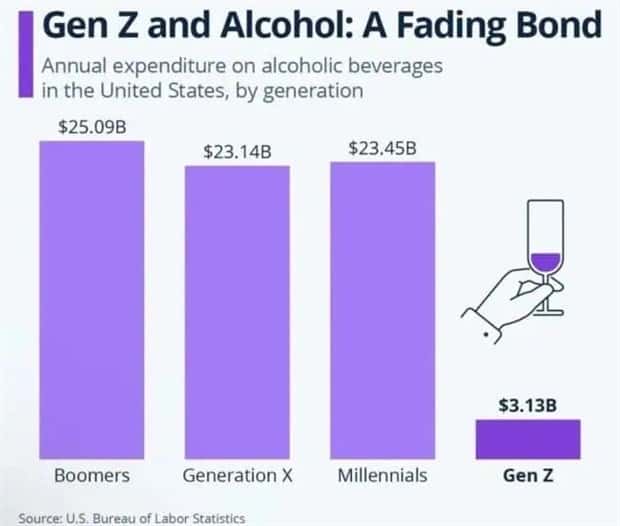 random charts (16)