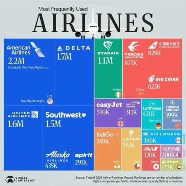 random charts (18)