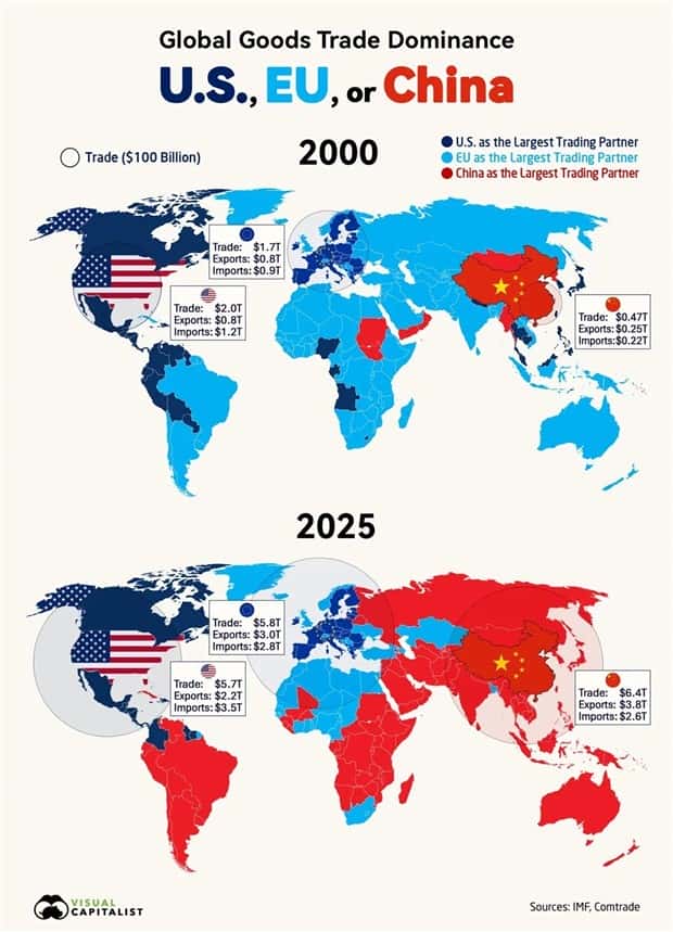 random charts (2)